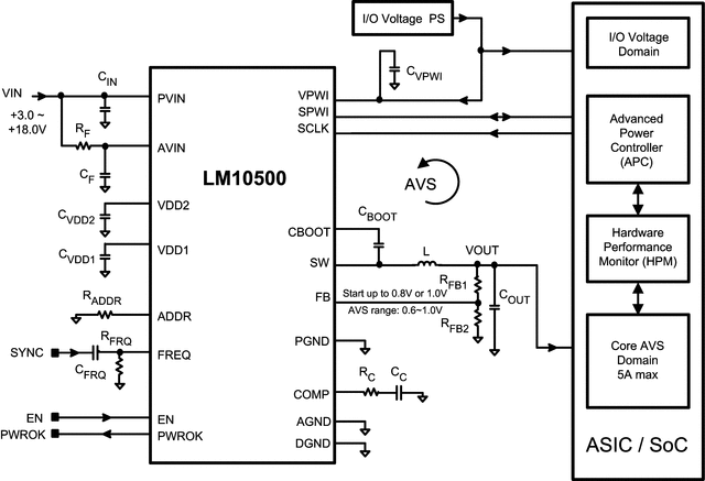 LM10500SQ-0.8/NOPB 电路图