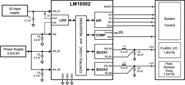LM10502TLE/NOPB 电路图