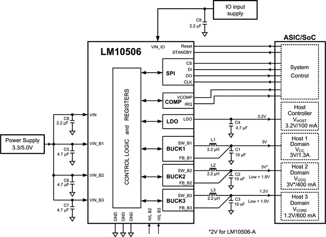 LM10506TMX/NOPB 电路图