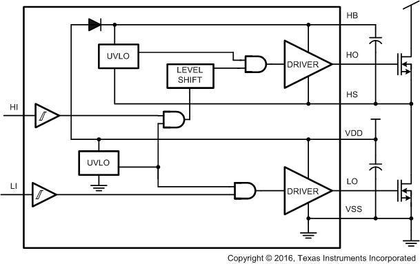 LM25101CMYE/NOPB 电路图