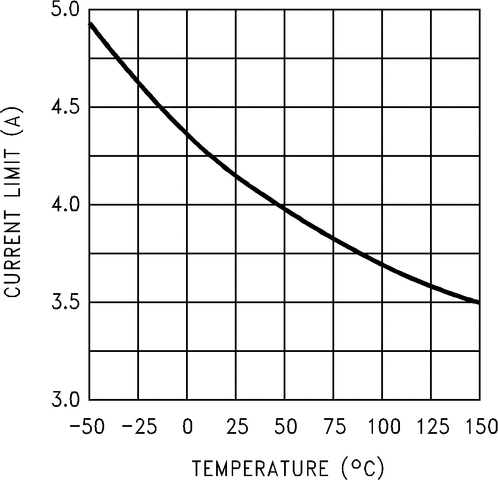 LM2577SX-ADJ/NOPB 电路图