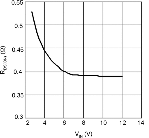 LM2611BMFX 电路图