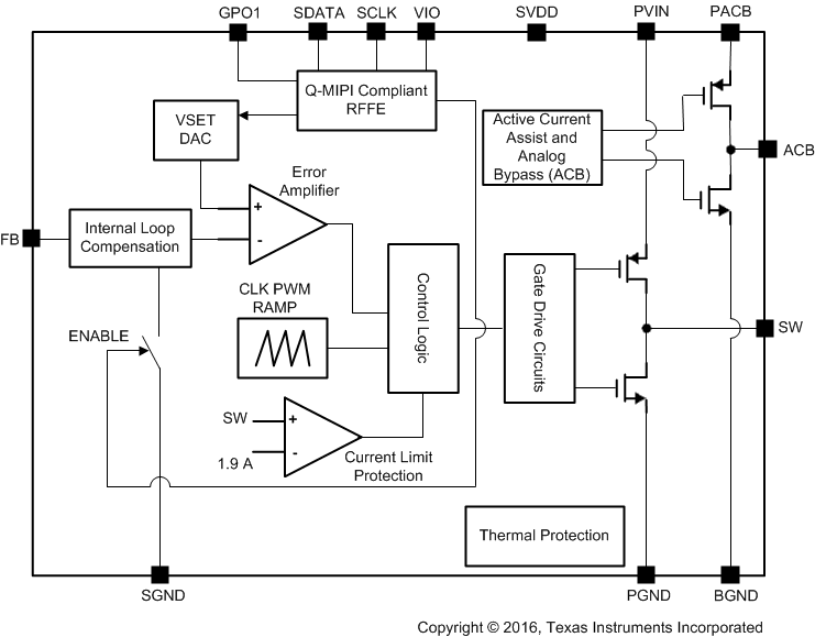 LM3263TMX/NOPB 电路图