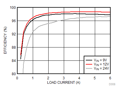 LM34936RHFT 电路图