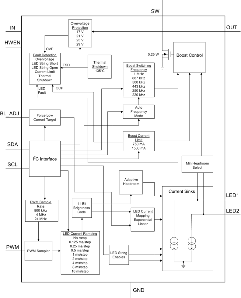 LM36922YFFR 电路图