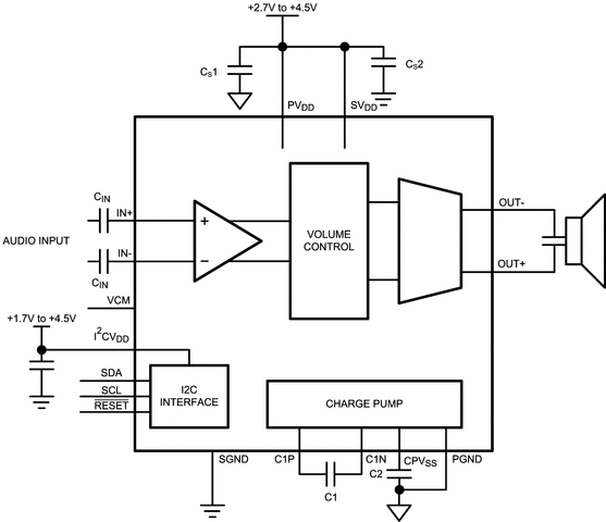 LM48557UR/NOPB 电路图