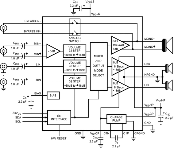 LM49101TM/NOPB 电路图