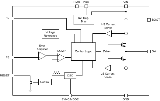 LM53601AQDSXTQ1 电路图