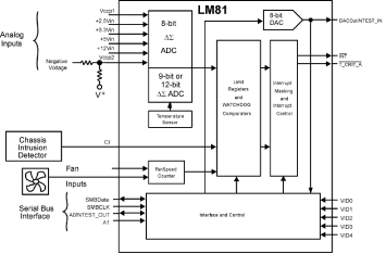 LM81CIMTX-3 电路图
