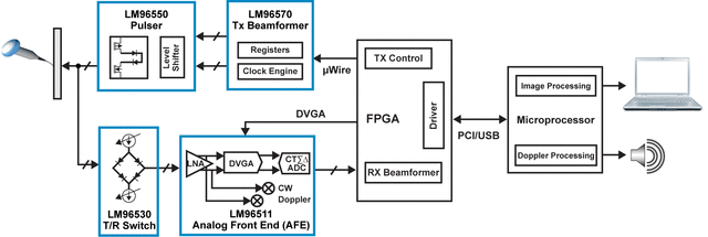 LM96570SQX/NOPB 电路图