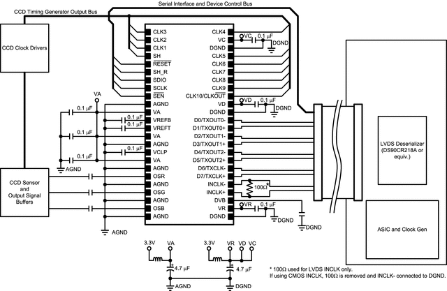 LM98714CCMTX/NOPB 电路图
