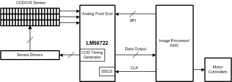 LM98722CCMT/NOPB 电路图