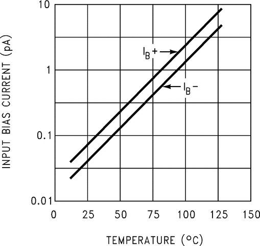 LMC6032IN/NOPB 电路图