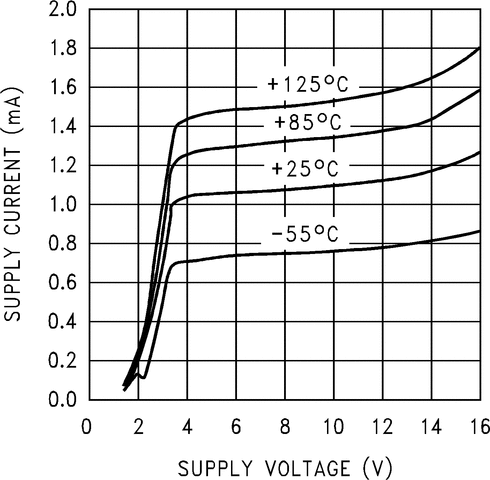 LMC6494AEMX/NOPB 电路图
