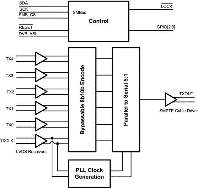 LMH0040SQE 电路图