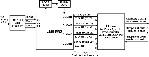 LMH1983SQX/NOPB 电路图