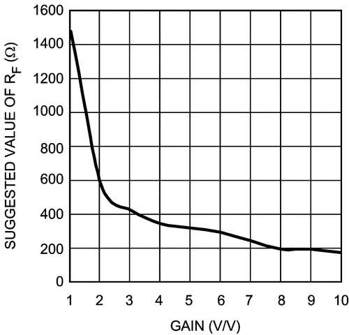 LMH6570MAX/NOPB 电路图