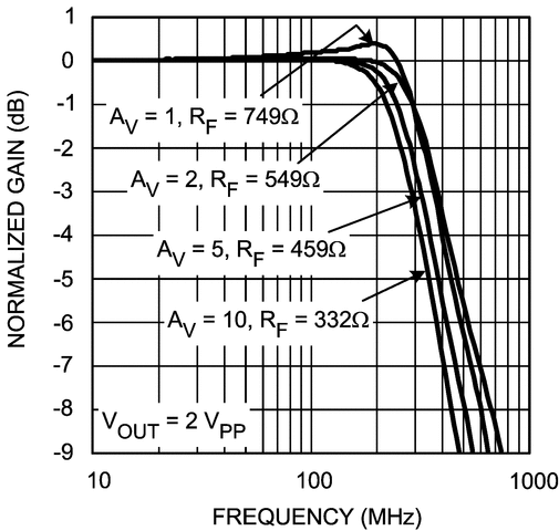 LMH6738MQ/NOPB 电路图