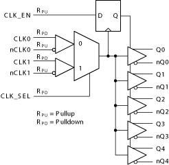 LMK00725PW 电路图