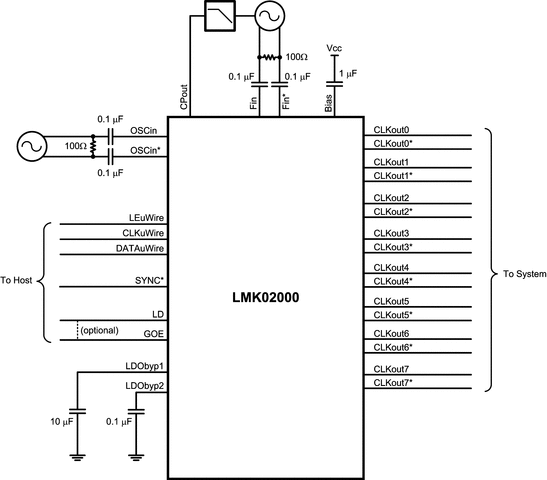 LMK02000ISQ 电路图