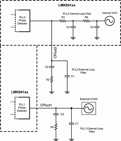 LMK04131SQE/NOPB 电路图