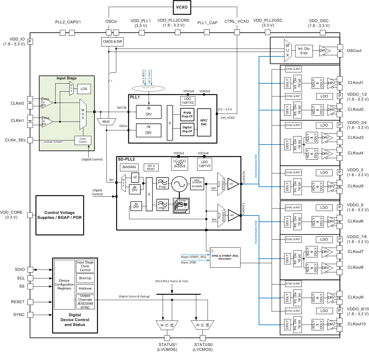 LMK04610RTQT 电路图