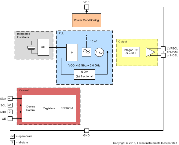 LMK61E2-SIAT 电路图