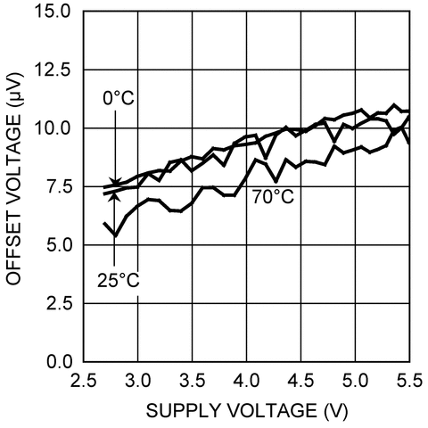 LMP2014MTX/NOPB 电路图