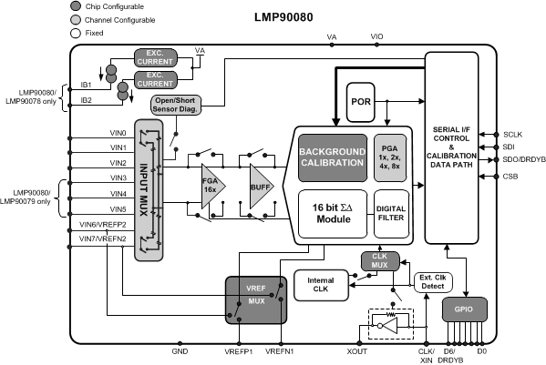 LMP90080QMH/NOPB 电路图