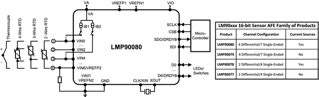 LMP90080MHE/NOPB 电路图