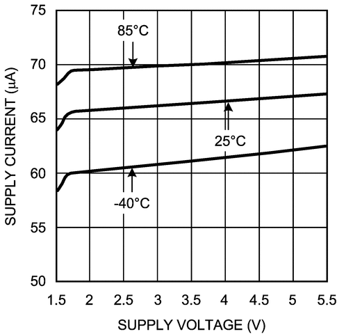 LMV1032UP-15 电路图