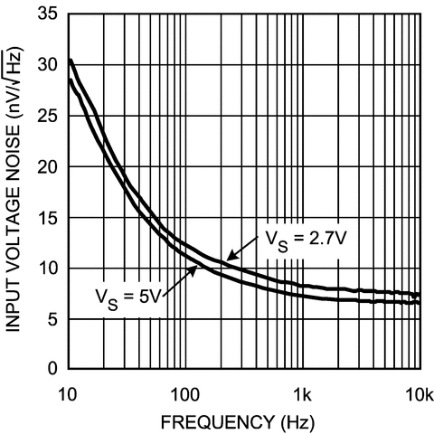 LMV772QMMX/NOPB 电路图