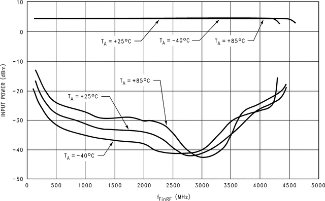 LMX2430TM/NOPB 电路图