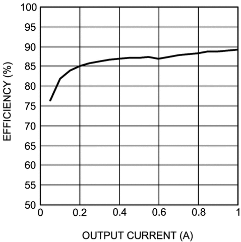 LMZ14201TZX-ADJ/NOPB 电路图