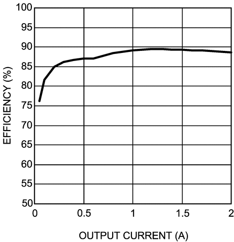 LMZ14202TZE-ADJ/NOPB 电路图