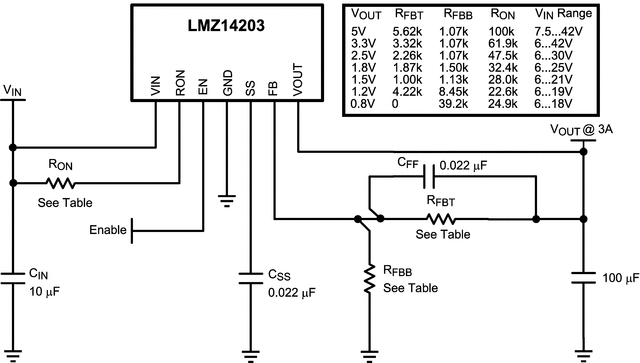 LMZ14203TZX-ADJ/NOPB 电路图