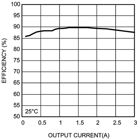 LMZ14203EXTTZ/NOPB 电路图