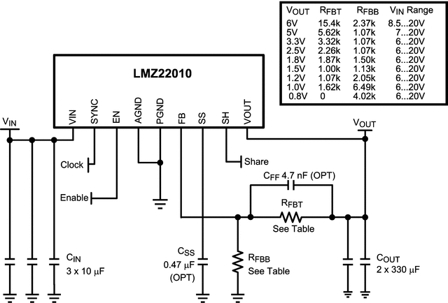 LMZ22010TZ/NOPB 电路图
