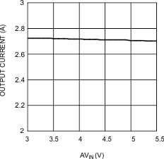 LP2996AMRE/NOPB 电路图