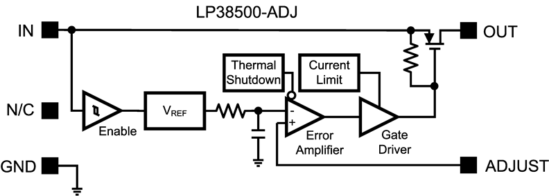 LP38500ASD-ADJ/NOPB 电路图