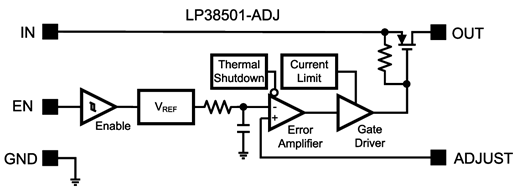 LP38501TSX-ADJ/NOPB 电路图