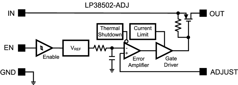 LP38502SD-ADJ/NOPB 电路图