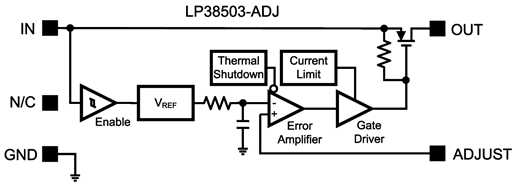 LP38503TS-ADJ/NOPB 电路图