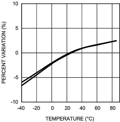 LP3943ISQX 电路图