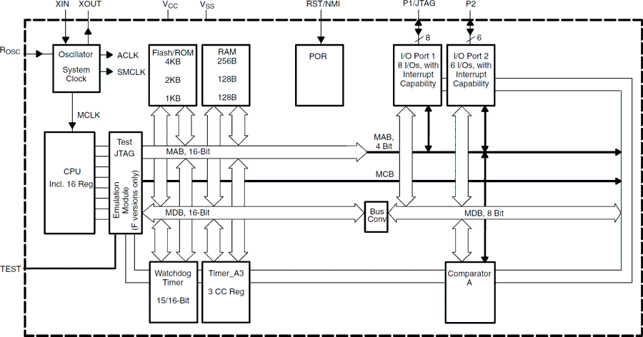 MSP430F1121AIDWR 电路图