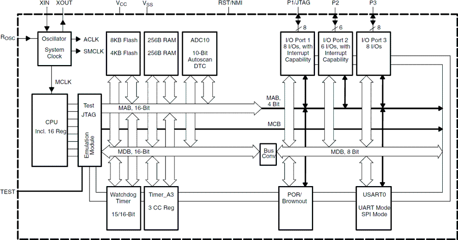 MSP430F1132IPWR 电路图