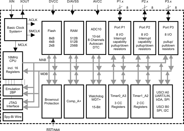 MSP430F2122TRTVT 电路图
