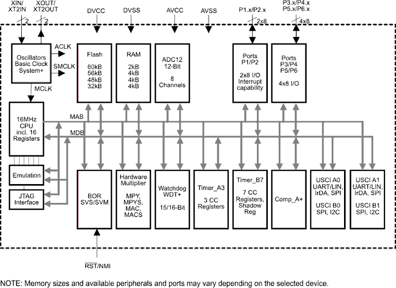 MSP430F233TRGCT 电路图