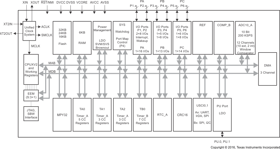 MSP430F5309IRGZT 电路图