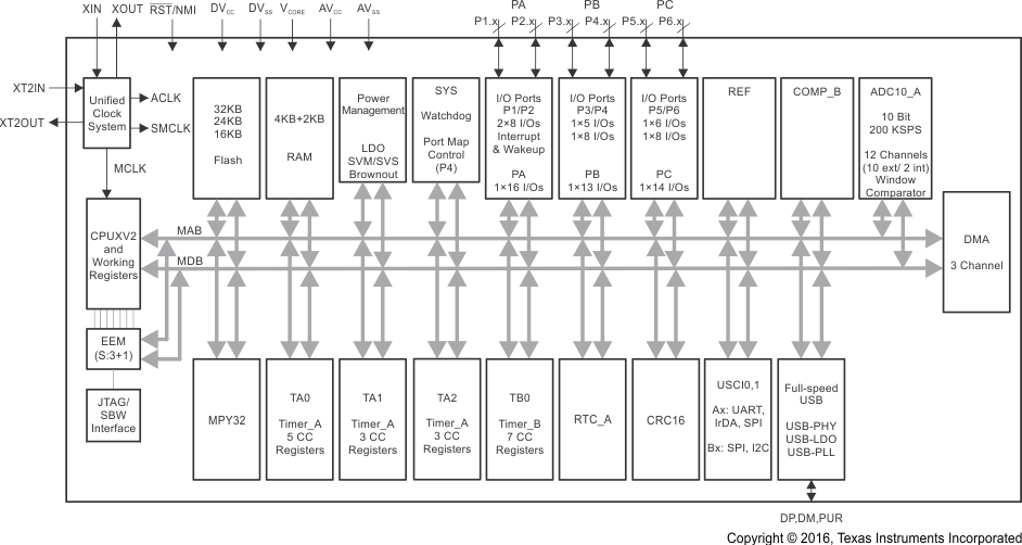 MSP430F5500IRGZR 电路图